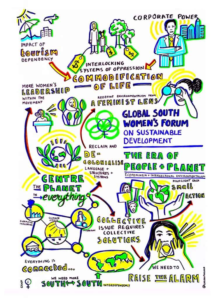 Graphic recording of the session The Era of People and Planet: Ecofeminism and Intersectional Environmentalism