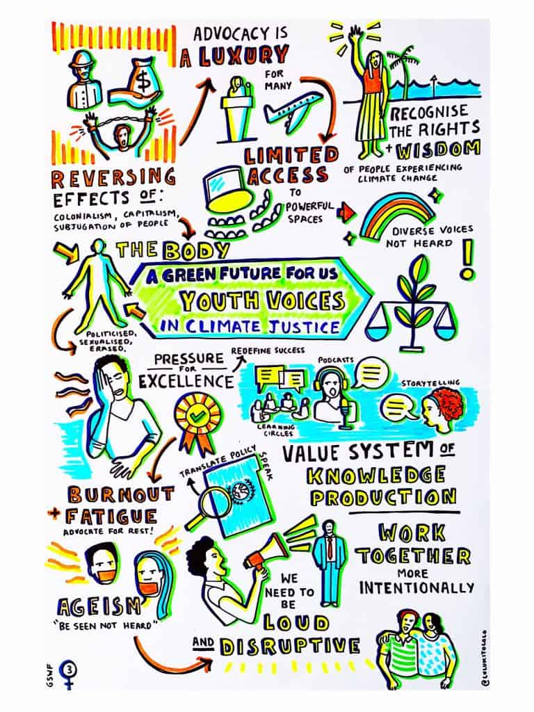 Graphic recording from the session A Green Future for Us: Youth Voices in Climate Justice