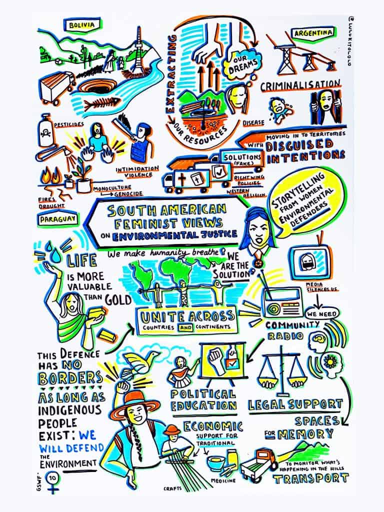 Graphic recording for the session South American Feminist Views on Environmental Justice: Storytelling from Women Environmental Defenders.