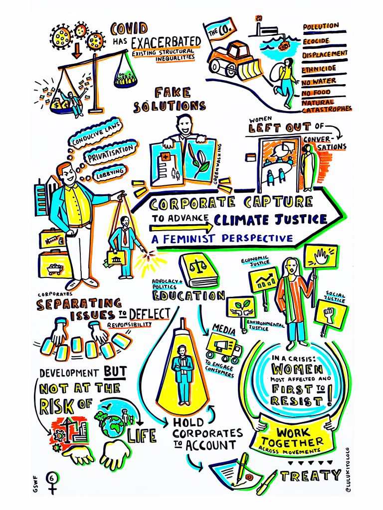 Graphic recording from the session Confronting Corporate Capture to Advance Climate Justice: A Feminist Perspective.