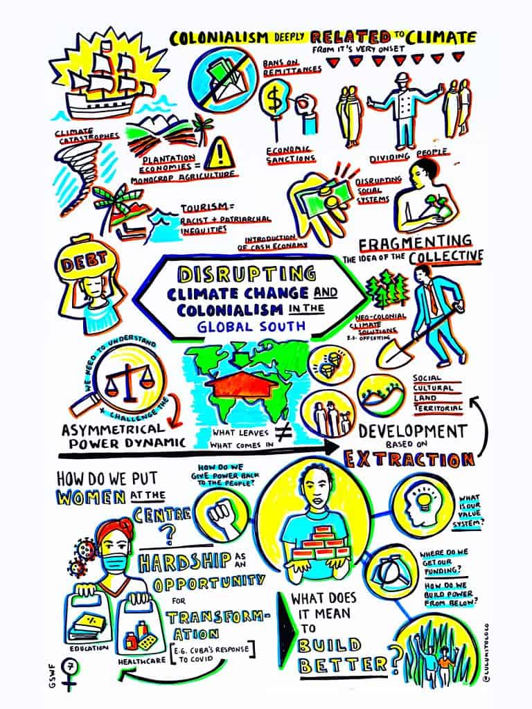 Graphic recording from the session Disrupting Climate Change and Colonialisim in the Global South.