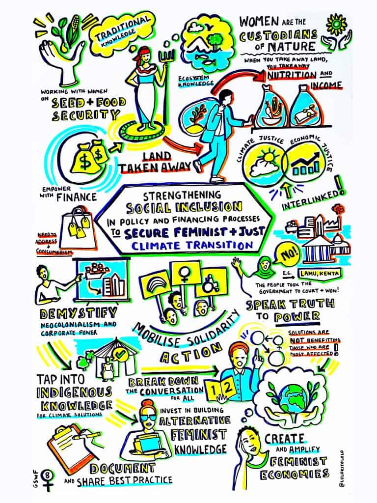 Graphic recording from the session Strengthening Social Inclusion in Policy and Financing Processes to Secure Feminist and Just Climate Transition.