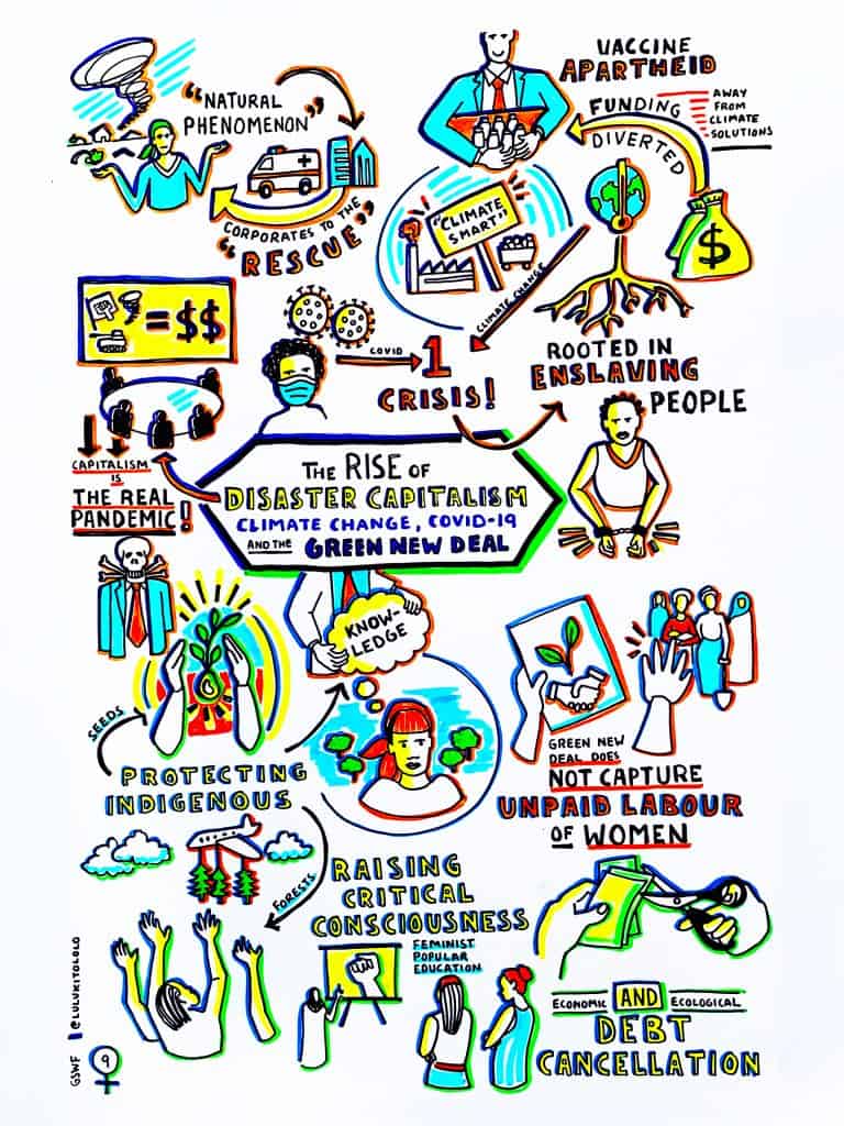 Graphic recording for the session The Rise of Disaster Capitalism: Climate Change, COVID-19 and the Green New Deal.